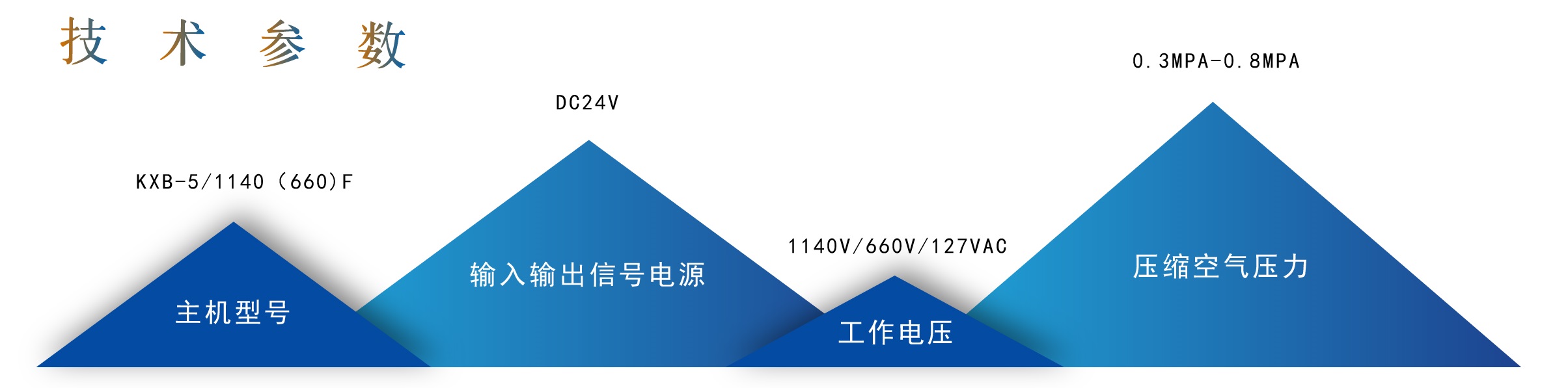 高強(qiáng)度阻燃覆膜竹膠板（鋼質(zhì)）礦用自動(dòng)無壓風(fēng)門(圖1)